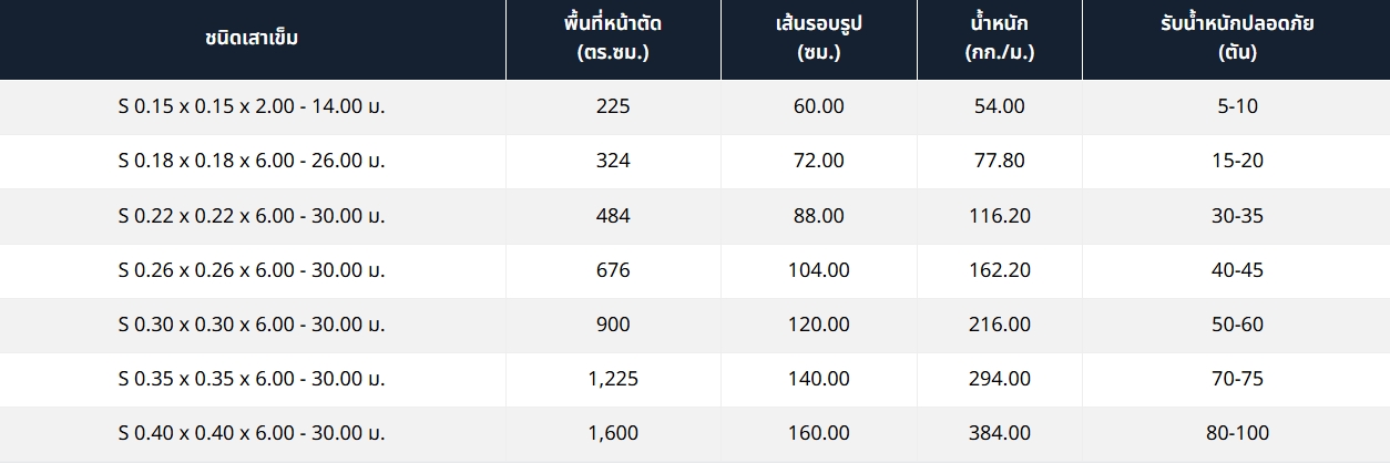 ร่วมมิตรคอนกรีต (3)
